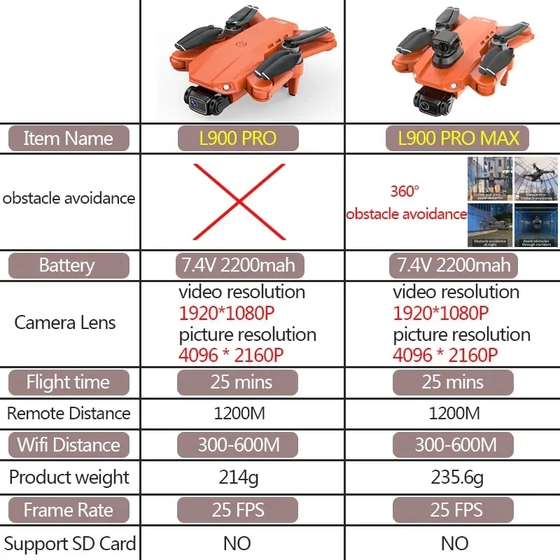 L900 Pro MAX GPS Drone 4K Prof - Brushed Drone Motor ulasan dan harga